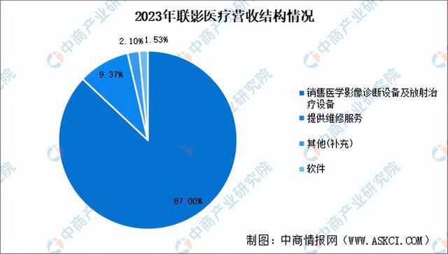 2024年中国医学影像设备行业市场前景预测研究报告(图8)