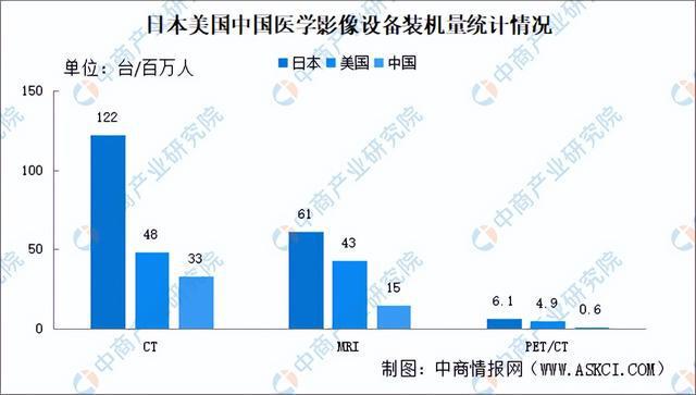 2024年中国医学影像设备行业市场前景预测研究报告(图5)