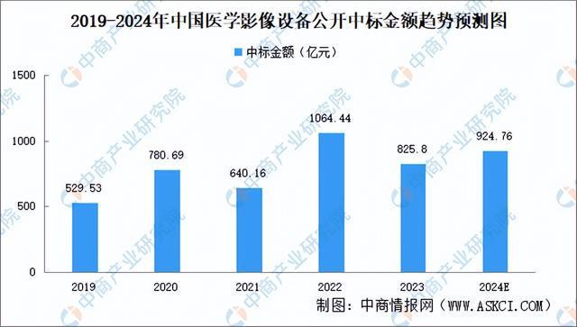 2024年中国医学影像设备行业市场前景预测研究报告(图6)