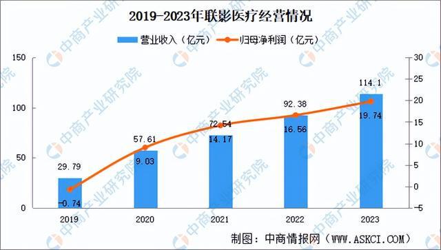 2024年中国医学影像设备行业市场前景预测研究报告(图7)