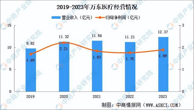 2024年中国医学影像设备行业市场前景预测研究报告(图11)