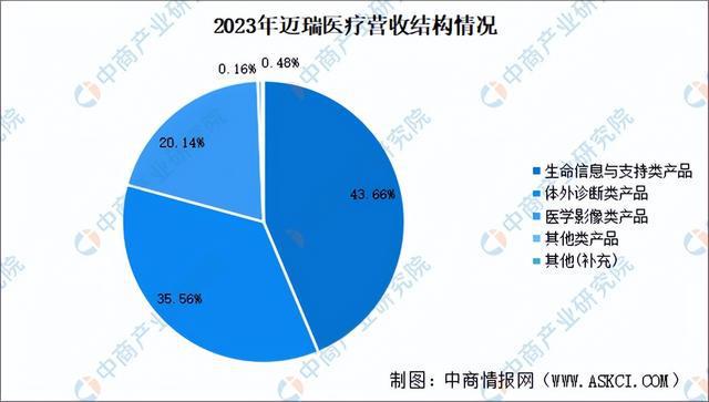 2024年中国医学影像设备行业市场前景预测研究报告(图10)