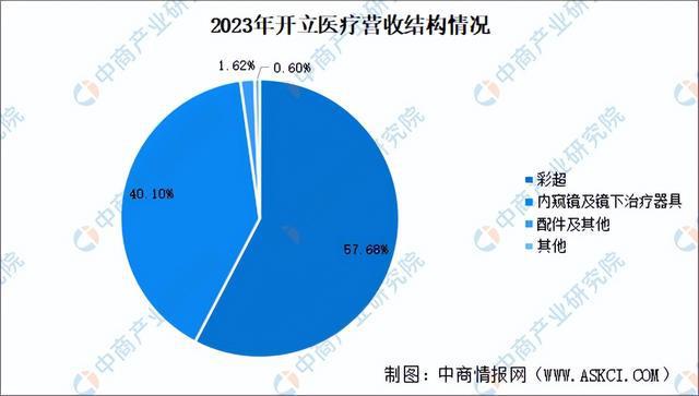 2024年中国医学影像设备行业市场前景预测研究报告(图13)