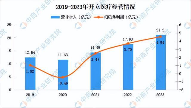 2024年中国医学影像设备行业市场前景预测研究报告(图12)