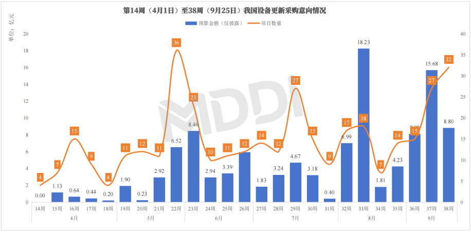 2024年医疗卫生领域“设备更新”政策实施及市场洞察(图8)