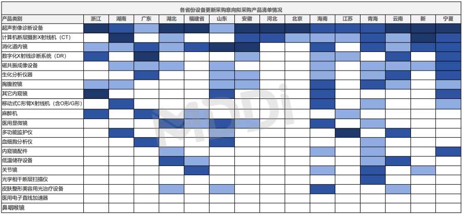 2024年医疗卫生领域“设备更新”政策实施及市场洞察(图9)