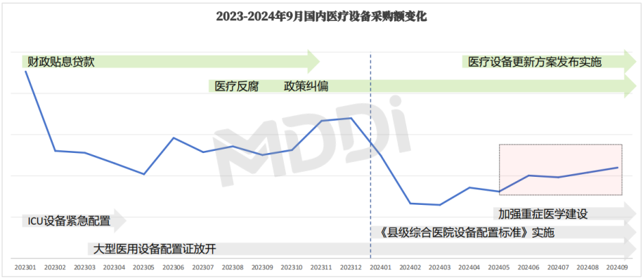 2024年医疗卫生领域“设备更新”政策实施及市场洞察(图10)