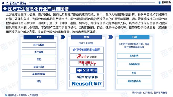 智研咨询发布：2024年中国医疗卫生信息化行业市场深度分析报告(图3)