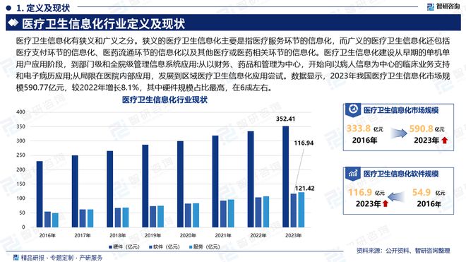 智研咨询发布：2024年中国医疗卫生信息化行业市场深度分析报告(图2)