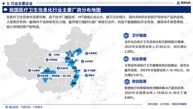 智研咨询发布：2024年中国医疗卫生信息化行业市场深度分析报告(图4)