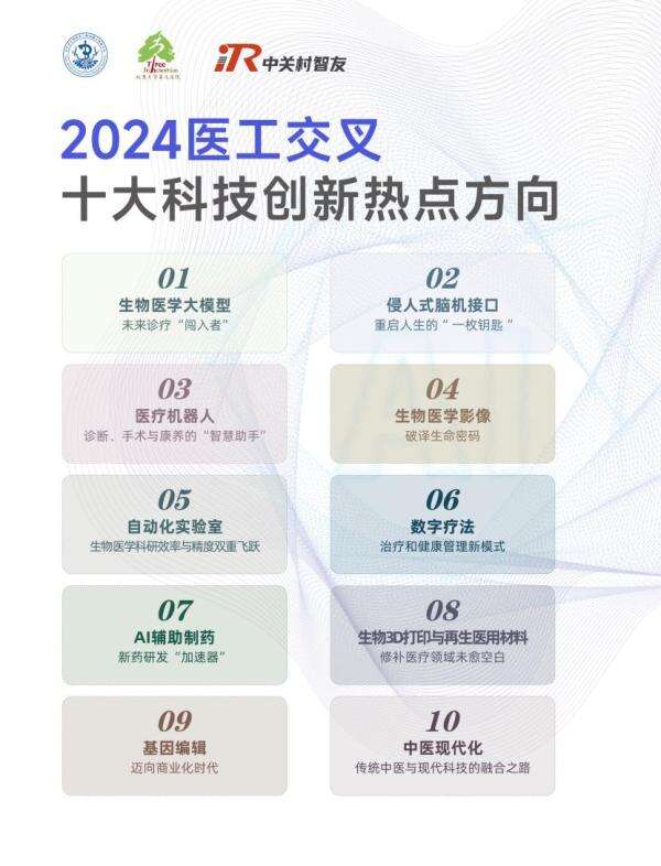 2024医工交叉十大创新热点方向发布生物