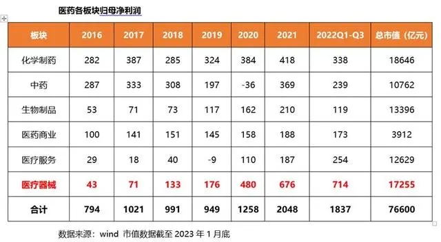 中国医疗器械市场规模跃居全球第二！医疗新基建风口已至器械驶入“黄金赛道”？(图2)