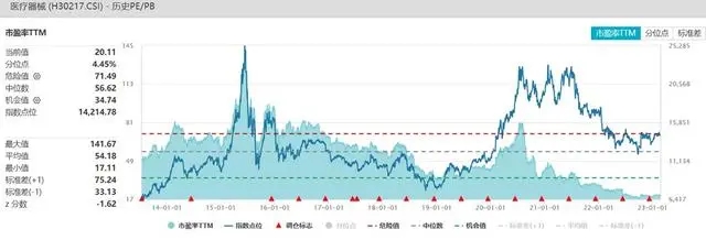 中国医疗器械市场规模跃居全球第二！医疗新基建风口已至器械驶入“黄金赛道”？(图4)