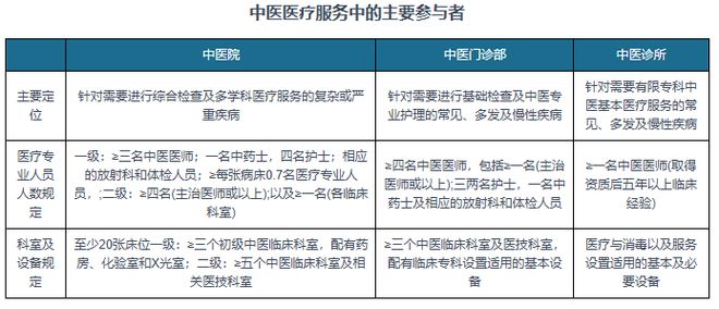 中国中医医疗服务行业发展现状与投资前景报