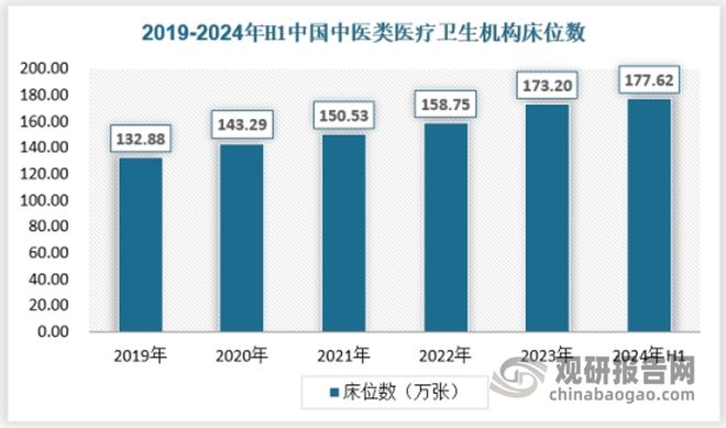 中国中医医疗服务行业发展现状与投资前景报告（2024-2031年）(图4)