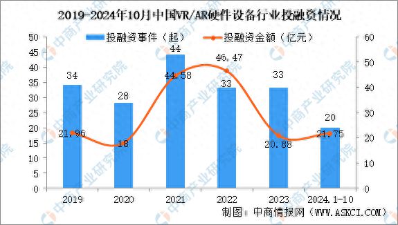 2024年1-10月中国VRAR硬件设备