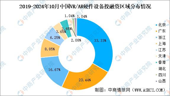 2024年1-10月中国VRAR硬件设备行业投融资情况分析(图5)