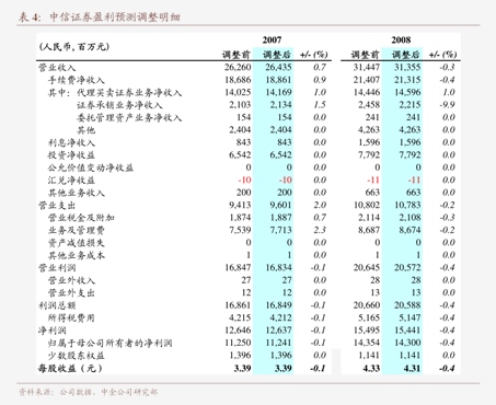 消费医疗器械行业：广发证券-消费医疗器械行业2024年中报总结：国家政策引导产品放量产品创新推动国际化进程-240911(图3)