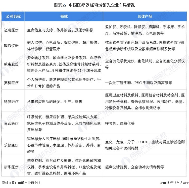 【医疗器械】行业市场规模：2024年中国医疗器械行业市场规模达11103亿元设备份额占比超60%(图2)