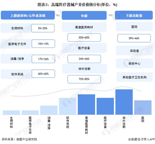 【建议收藏】重磅！2024年深圳市高端医疗器械产业链全景图谱（附产业政策、链现状图谱、资源空间布局、发展规划）(图2)