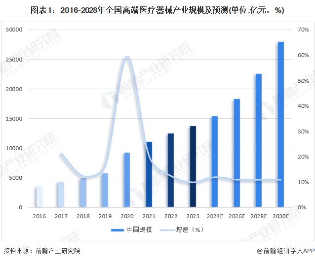 【建议收藏】重磅！2024年深圳市高端医