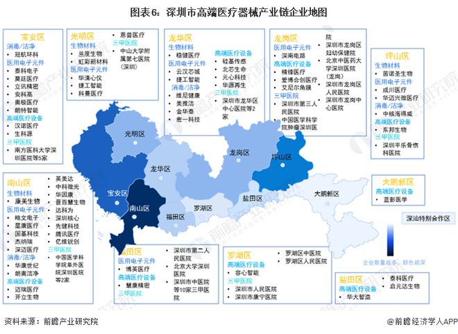 【建议收藏】重磅！2024年深圳市高端医疗器械产业链全景图谱（附产业政策、链现状图谱、资源空间布局、发展规划）(图6)