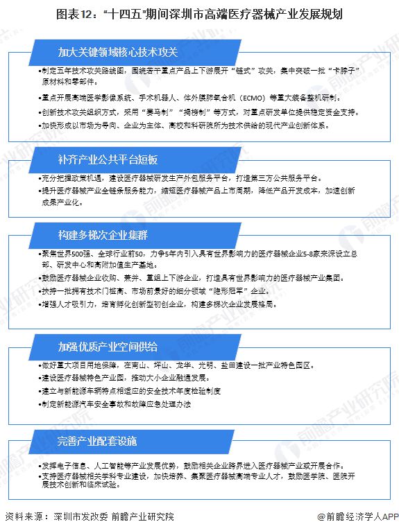 【建议收藏】重磅！2024年深圳市高端医疗器械产业链全景图谱（附产业政策、链现状图谱、资源空间布局、发展规划）(图12)