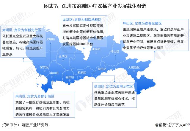 【建议收藏】重磅！2024年深圳市高端医疗器械产业链全景图谱（附产业政策、链现状图谱、资源空间布局、发展规划）(图7)