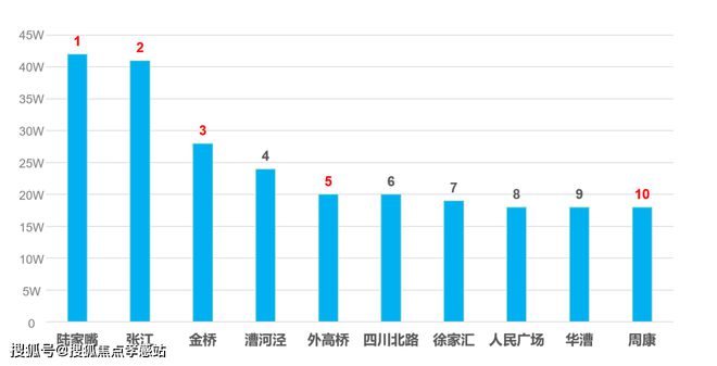 招商臻境『2024网站』招商臻境对口学校