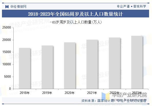 2024年中国数字健康医疗服务行业现状及展望（附市场规模、细分领域及重点企业）「图」(图2)