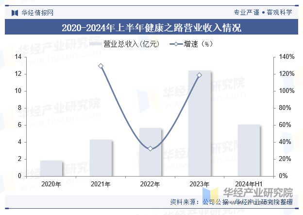 2024年中国数字健康医疗服务行业现状及展望（附市场规模、细分领域及重点企业）「图」(图5)