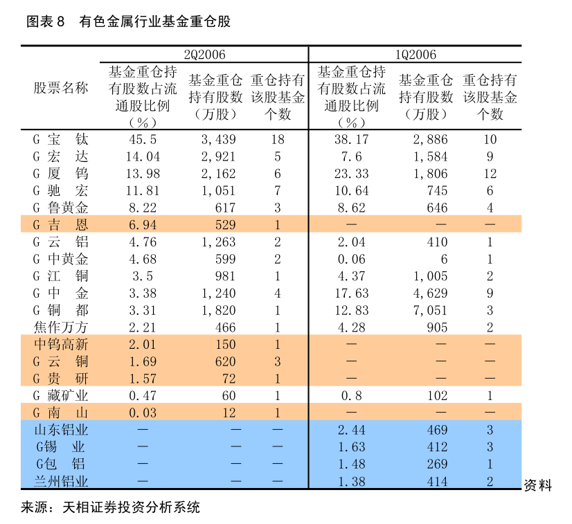 东方财富证券-医药生物行业专题研究：医疗器械行业2024半年报总结关注设备换新政策递延拐点和高耗集采落地品类结构性机会(图2)