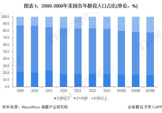 2024年全球智能养老设备行业代表性区域