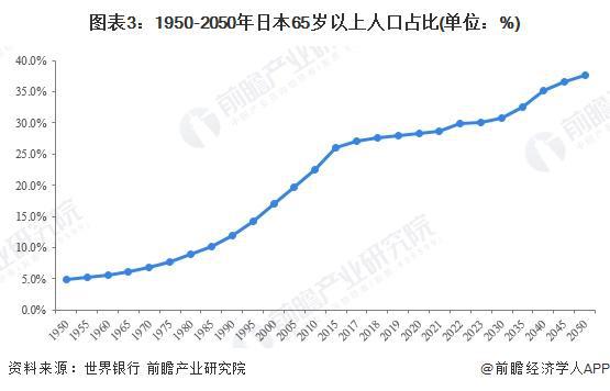 2024年全球智能养老设备行业代表性区域市场分析美国率先实践探索智能养老【组图】(图3)