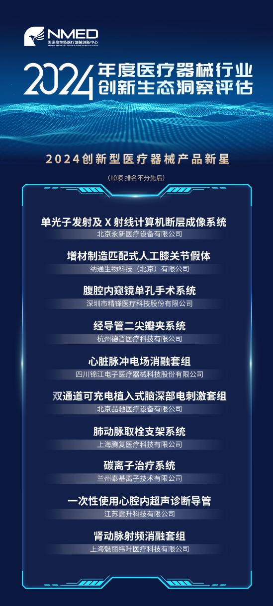 2024年度医疗器械行业创新生态洞察评估重磅发布新锐企业与新星产品引领产业风向(图4)