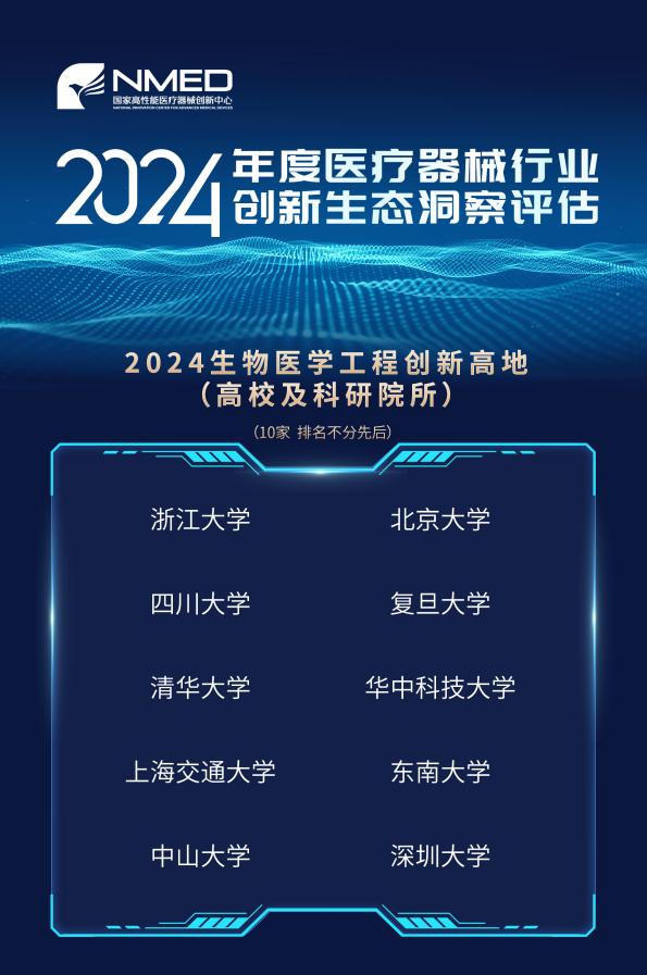 2024年度医疗器械行业创新生态洞察评估重磅发布新锐企业与新星产品引领产业风向(图6)