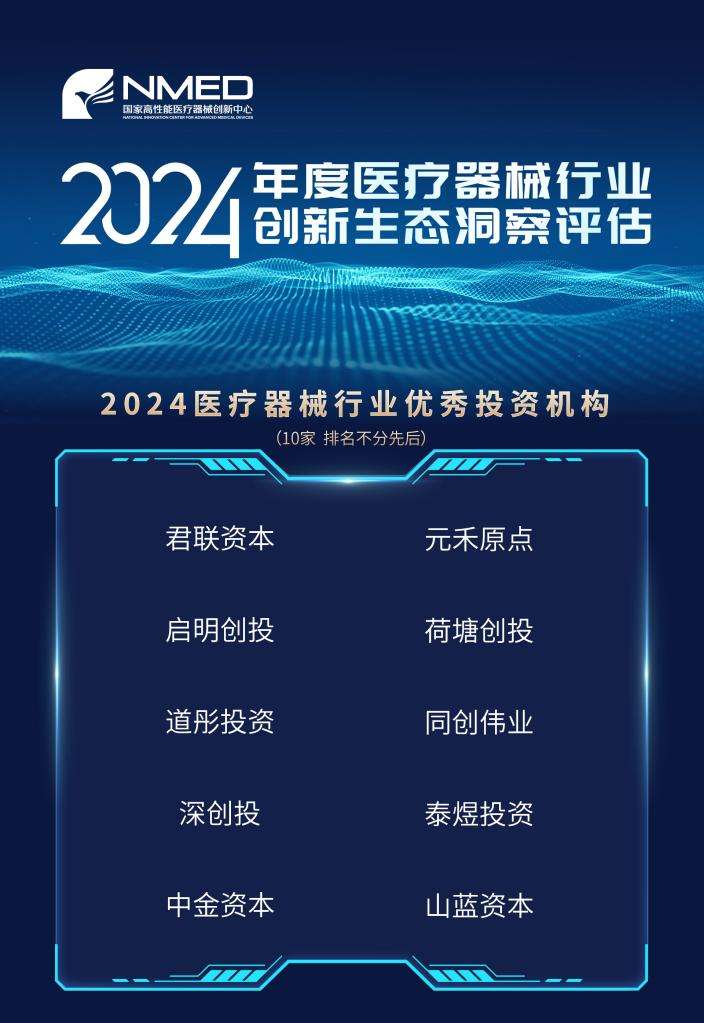 2024年度医疗器械行业创新生态洞察评估重磅发布新锐企业与新星产品引领产业风向(图7)