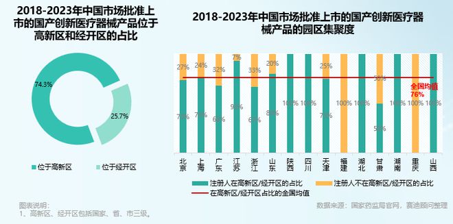 2024前沿生物技术研究解读——创新医疗器械在哪里？(图2)