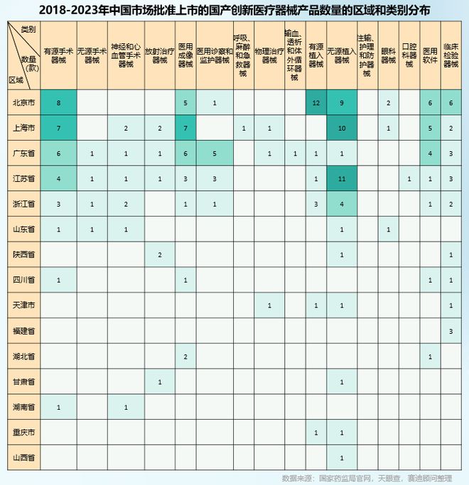 2024前沿生物技术研究解读——创新医疗器械在哪里？(图3)