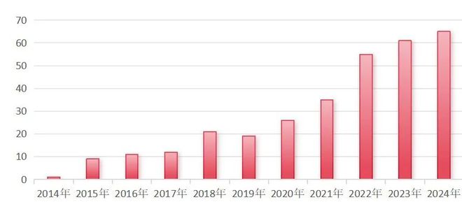 2024中国创新医疗器械大盘点榜单