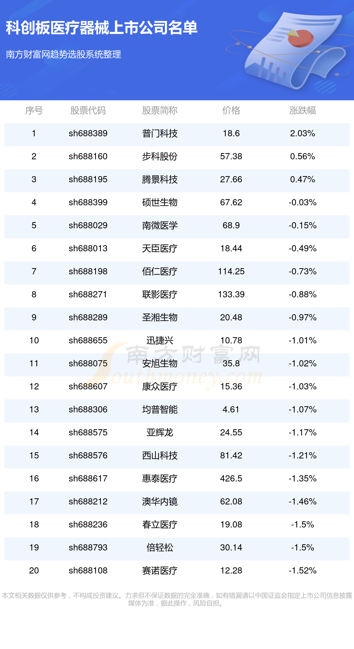 2024年科创板医疗器械上市公司一览表（