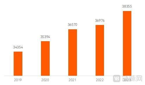 2024医疗器械及供应链年度创新白皮书：