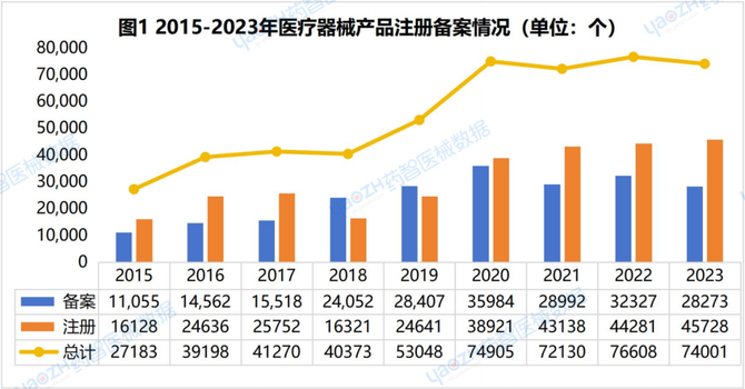 【总榜】《2024中国医疗器械研发综合实