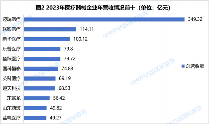 【总榜】《2024中国医疗器械研发综合实力排行榜》重磅首发！(图3)