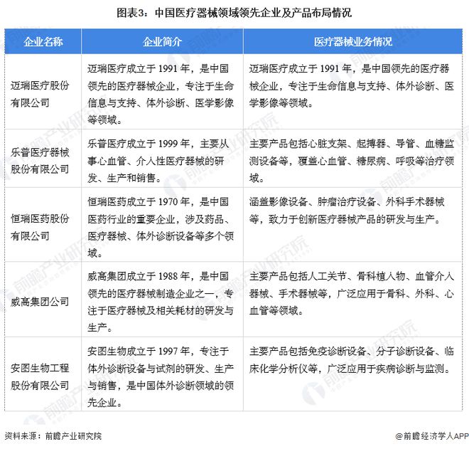 【医疗器械】行业市场规模：2024年中国医疗器械行业市场规模将超过10900亿元设备占比超过60%(图3)