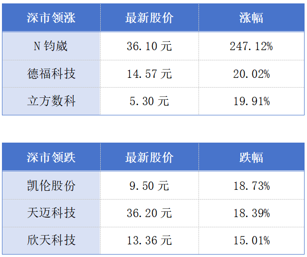 全国四分之一新能源汽车广东造；深圳202