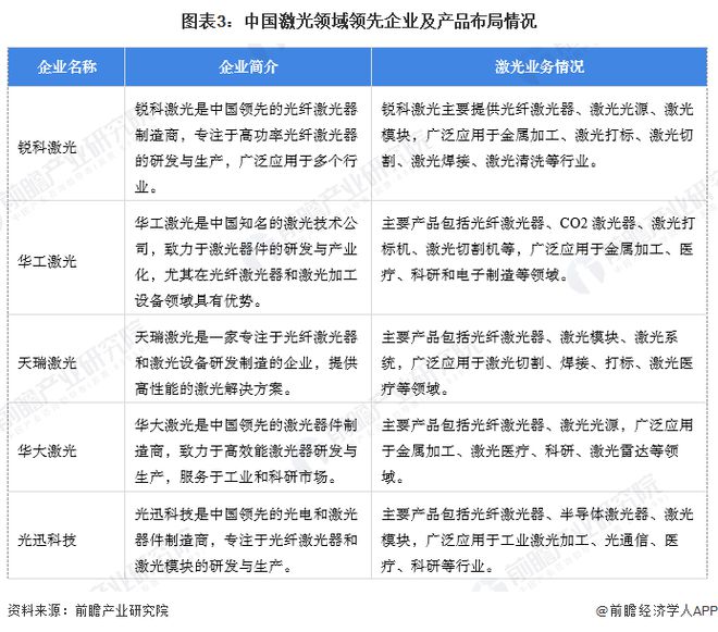 【激光】行业市场规模：2024年中国激光行业市场规模将突破1800亿元设备占比约60%(图3)