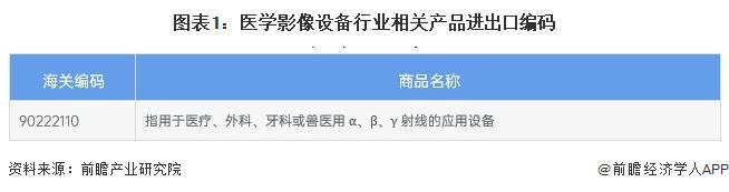 2024年中国医学影像设备行业进出口情况