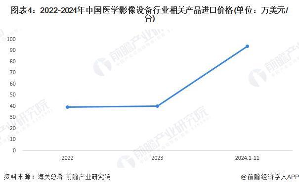 2024年中国医学影像设备行业进出口情况分析进出口总额不断扩大【组图】(图4)