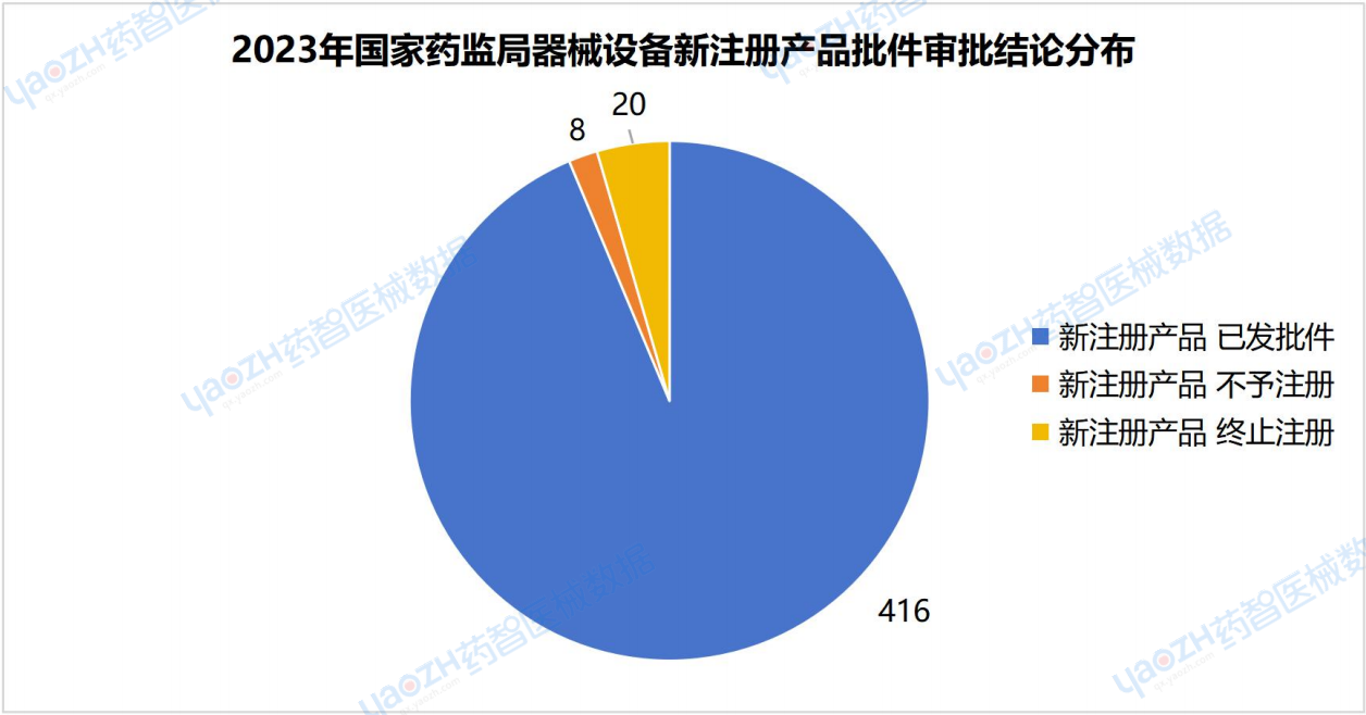 《2024中国医疗设备研发实力排行榜TOP50》发布！(图1)